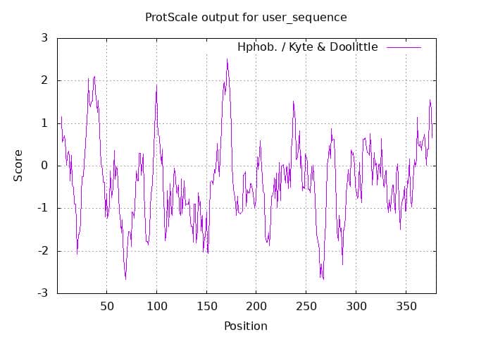 哺乳動(dòng)物細(xì)胞蛋白表達(dá)純化服務(wù)案例