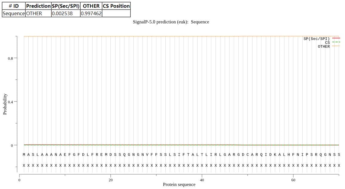 哺乳動(dòng)物細(xì)胞蛋白表達(dá)純化服務(wù)案例