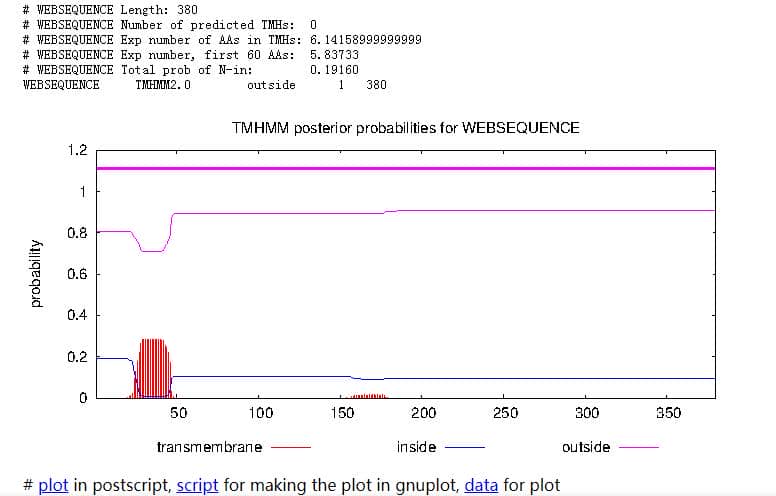 哺乳動(dòng)物細(xì)胞蛋白表達(dá)純化服務(wù)案例