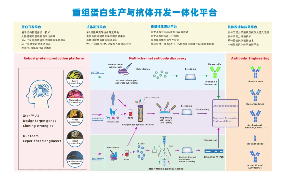 普健生物十月校園行圓滿結束：科研新動力，共筑生物醫藥未來